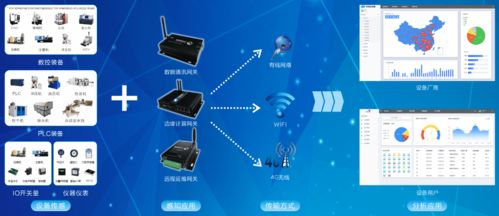 機械加工機床如何聯(lián)網(wǎng)與網(wǎng)絡設備配置