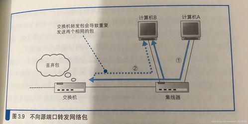 網(wǎng)絡設備 連接世界的橋梁