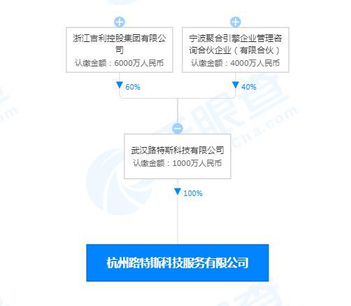 吉利關聯公司成立科技服務公司，布局芯片設計與人工智能軟件開發