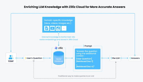 人工智能的新篇章 深入了解大型語言模型（LLM）的應用與前景
