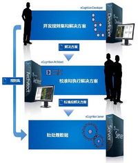 攜手北京超圖軟件股份代理產(chǎn)品部，共創(chuàng)地理信息軟件開(kāi)發(fā)新紀(jì)元